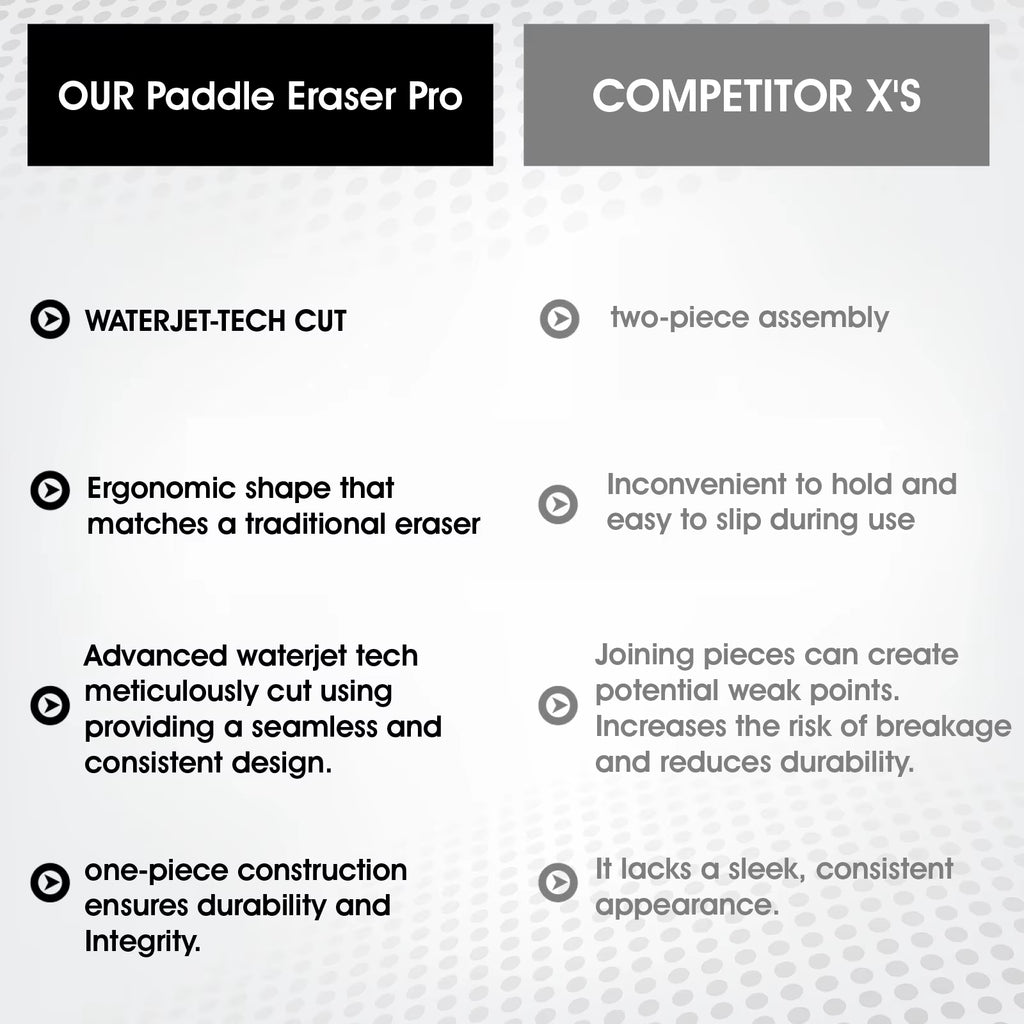 AMASPORT Pickleball Paddle Eraser Rubber Cleaner Erase Stain & Scratche Durable Effective Cleaning Pickleball Racket Accessories