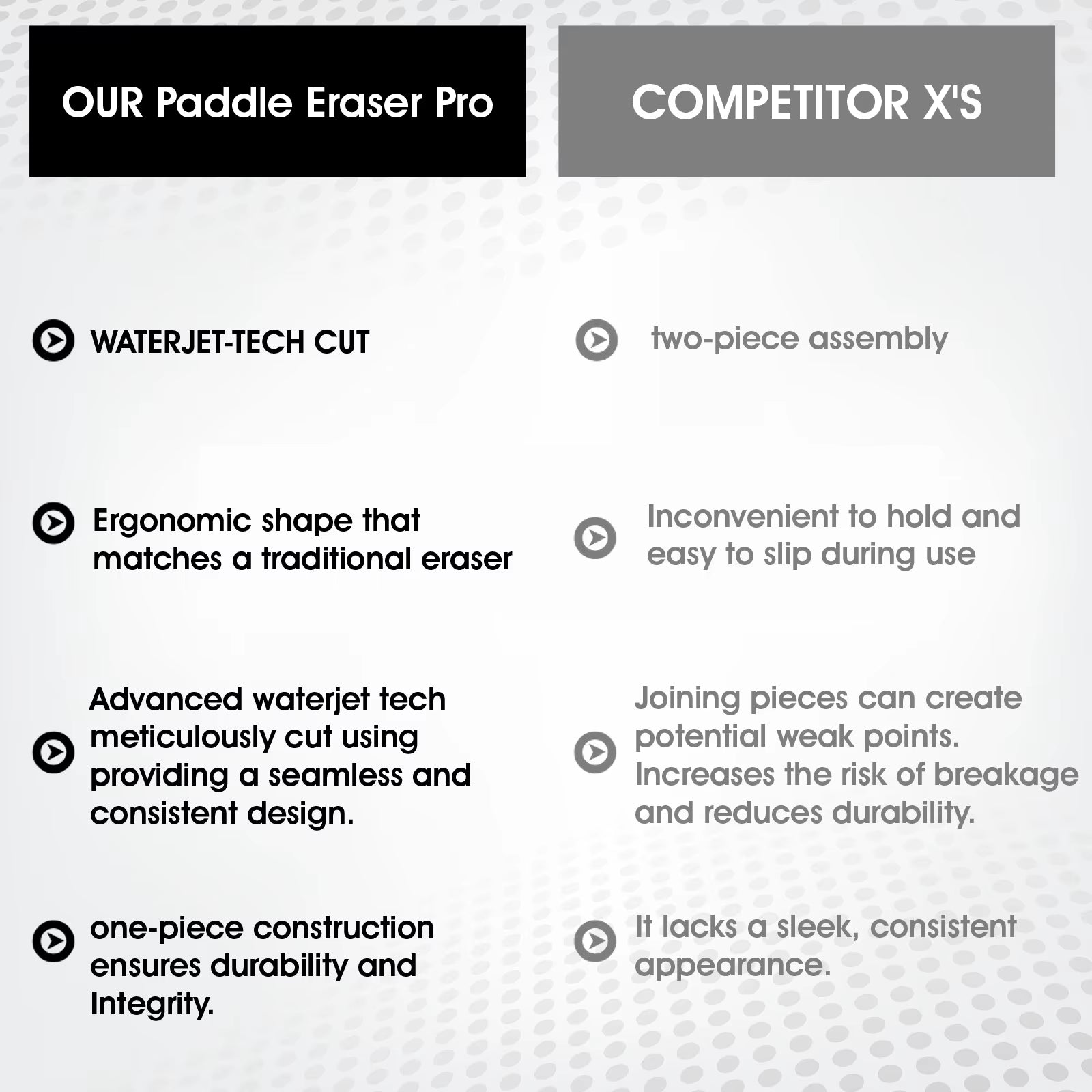 AMASPORT Pickleball Paddle Eraser Rubber Cleaner Erase Stain & Scratche Durable Effective Cleaning Pickleball Racket Accessories